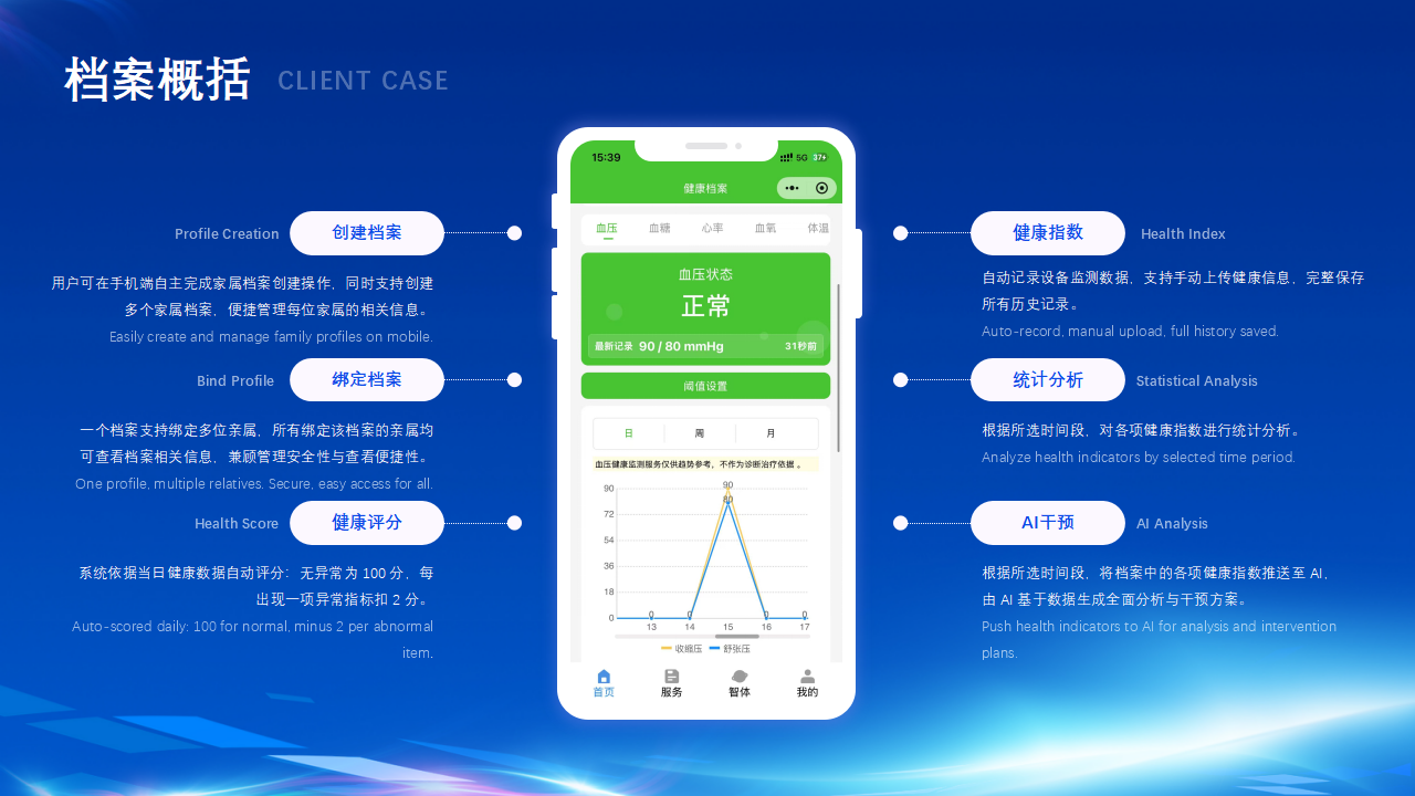 2026寻疗智慧康养商业解决方案_21.png