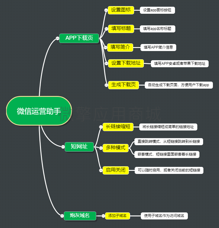 微信运营助手小程序制作，微信运营助手系统小程序开发