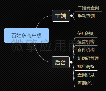 KVdt2i3CHkvQu39Kk83hYD9Ja1So5f0eBpq7O3PG.png 百姓多商户版.png