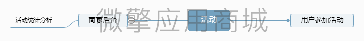 活动.png