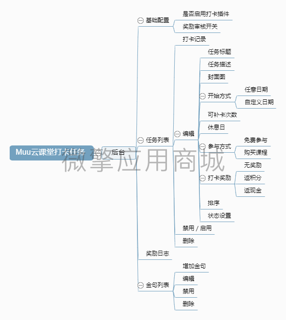 Muu云课堂打卡任务.png