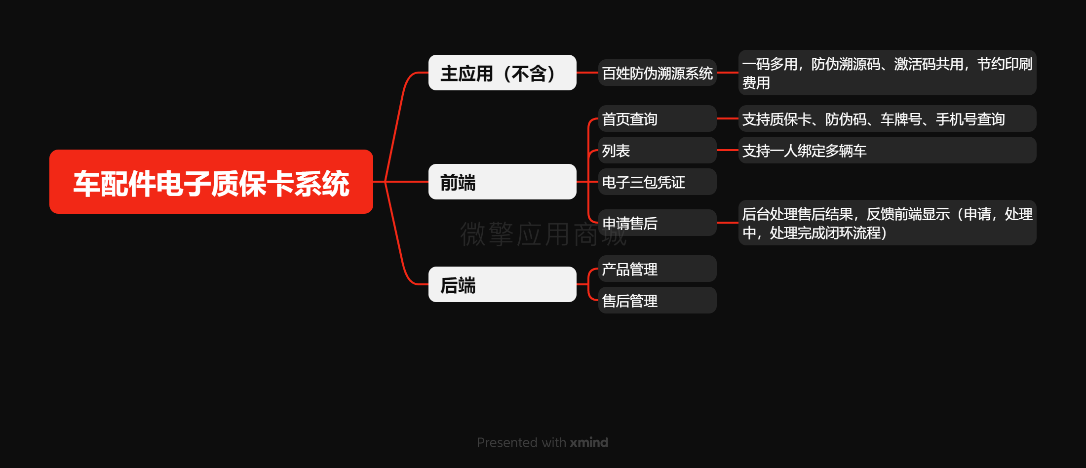车配件电子质保卡系统.png