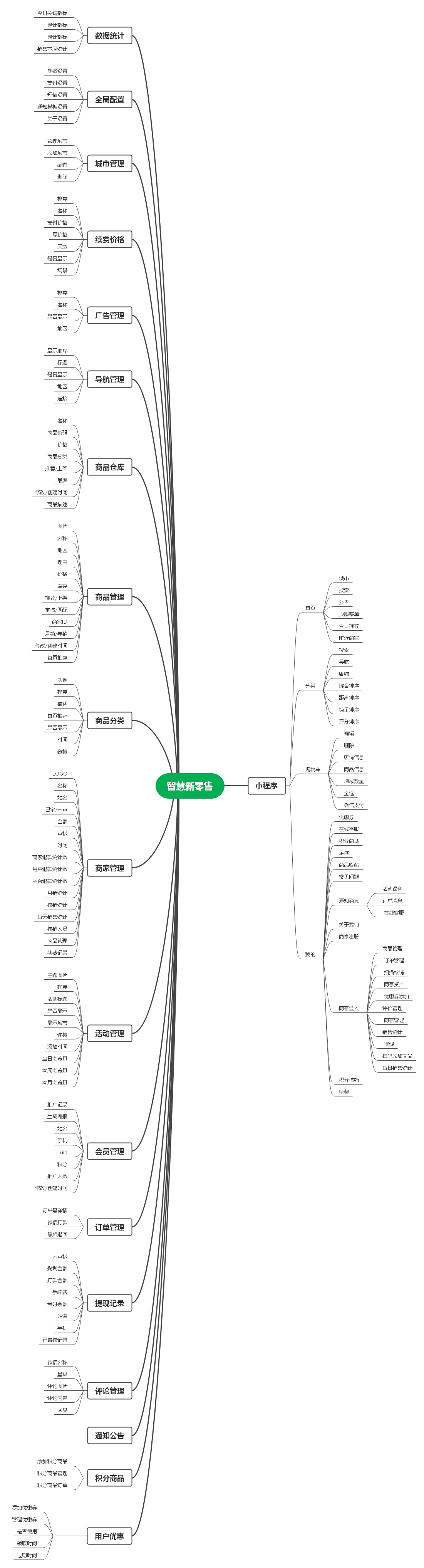 智慧新零售.jpeg