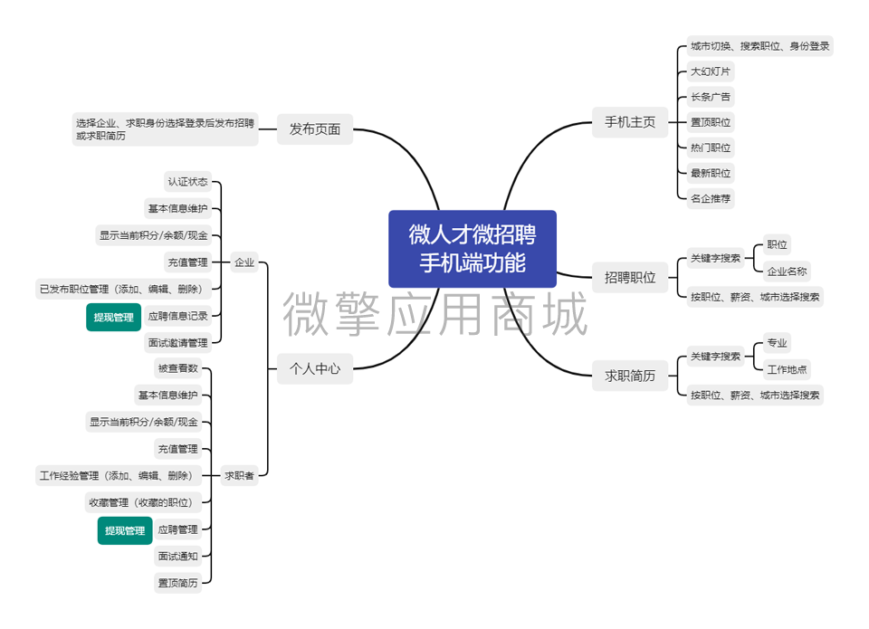 sFuDb9wNdQAQ1GS1t4LnagCy1dzvfXgyqJnM3kOs.png 微人才微招聘 手机端功能.png