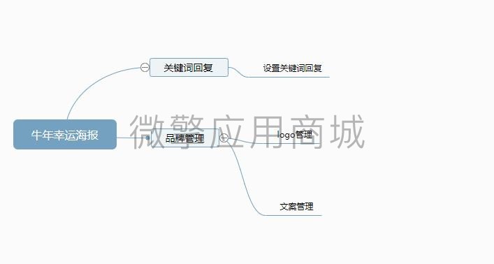 脑图.jpg