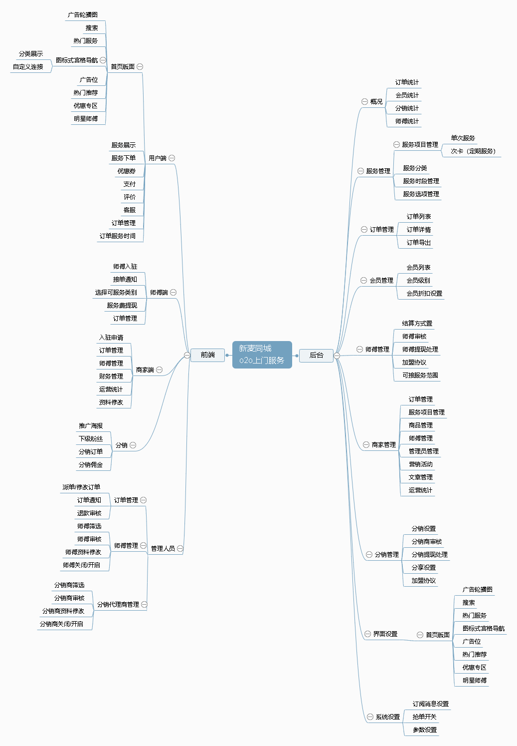 新麦同城_o2o上门服务.png