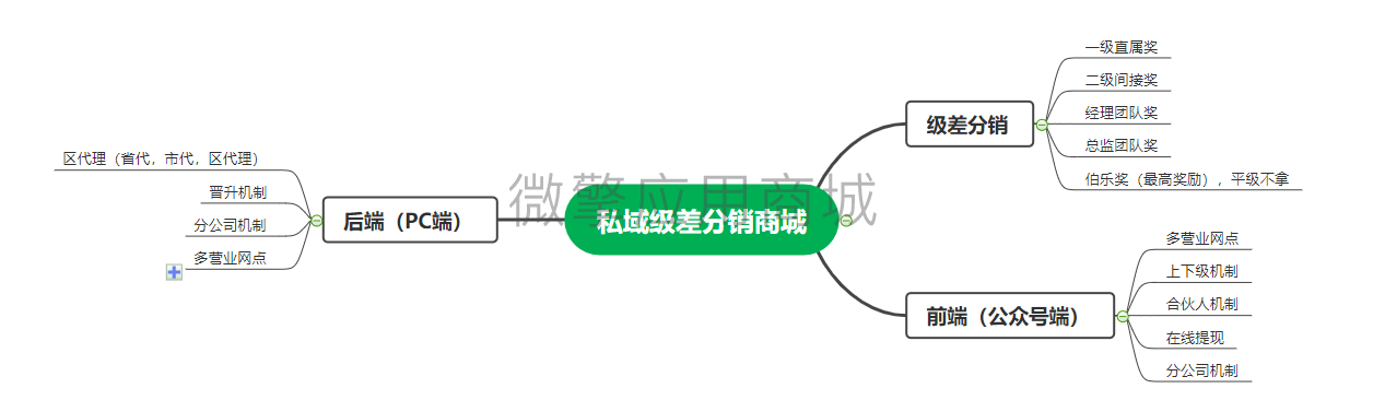 cXahntkJaCkQMU92TpQfzmXvXDGJQ0mwlQrszQnQ.png 脑图.png