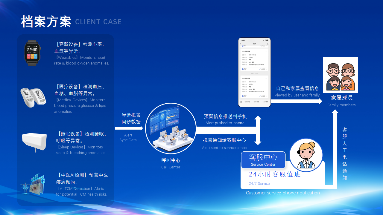 2026寻疗智慧康养商业解决方案_23.png