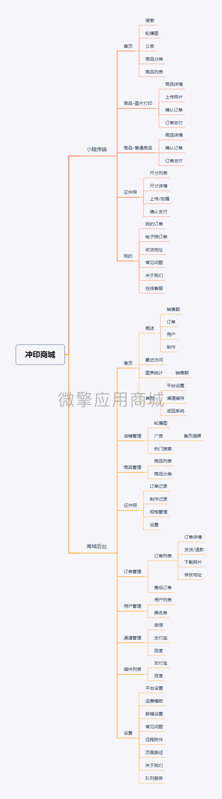 思维导图.png