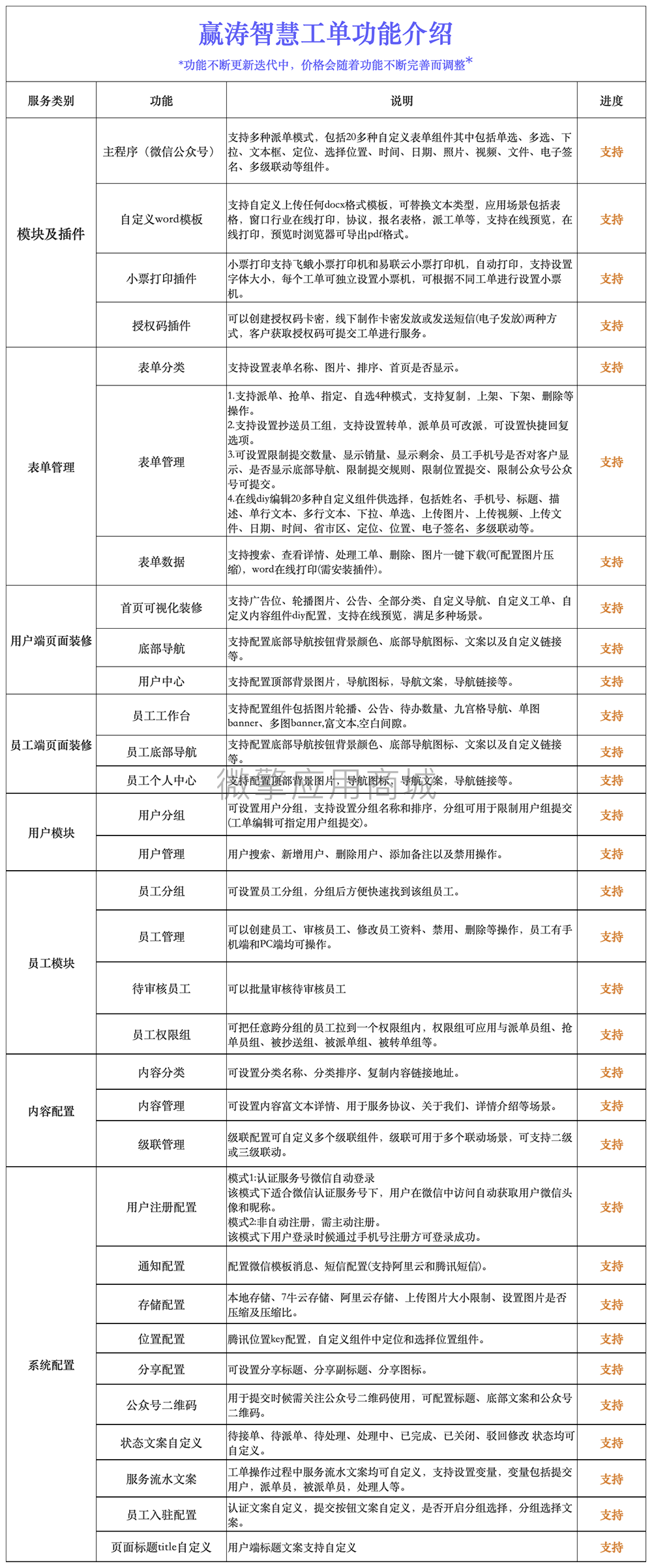 mFNr4upHlr0gf8E4ow9FnuP3g8pbuoVLzjhjkRG5.png 功能介绍.png