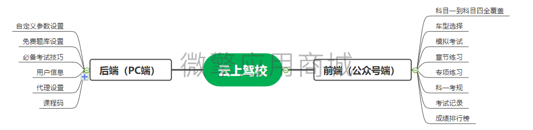 脑图.png