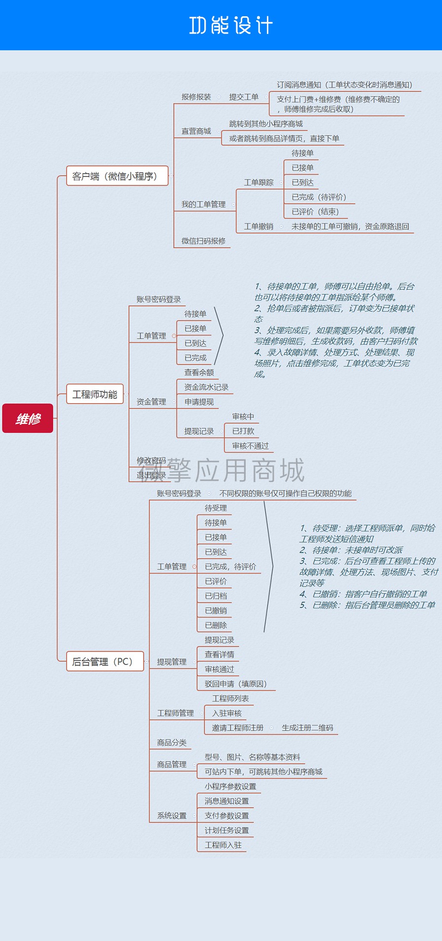 家庭维修导图.jpg