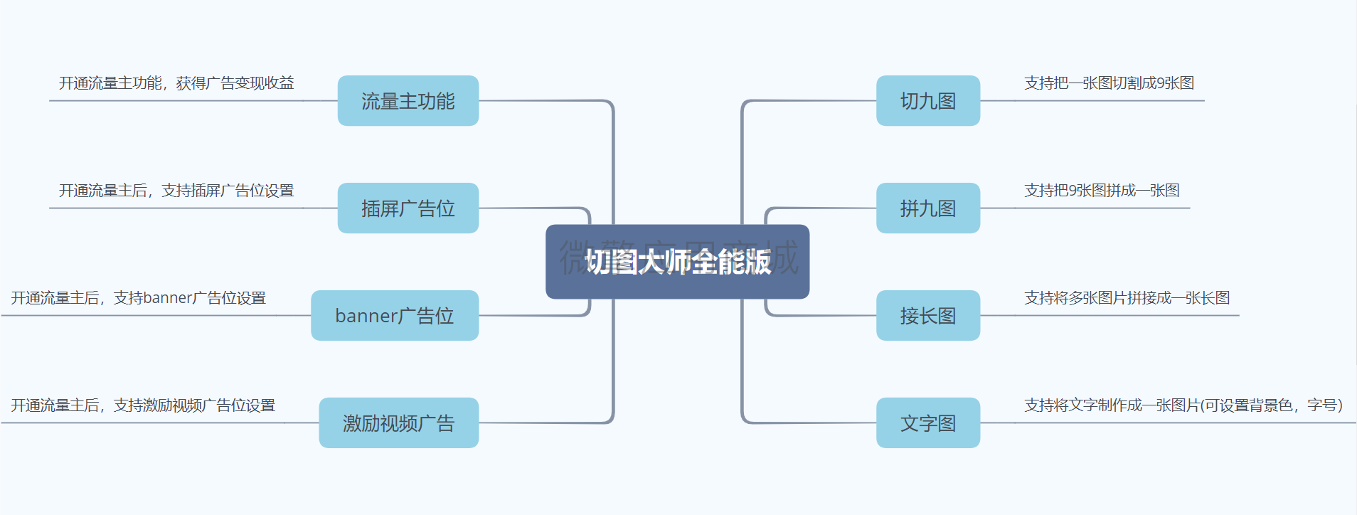 切图大师脑图.png