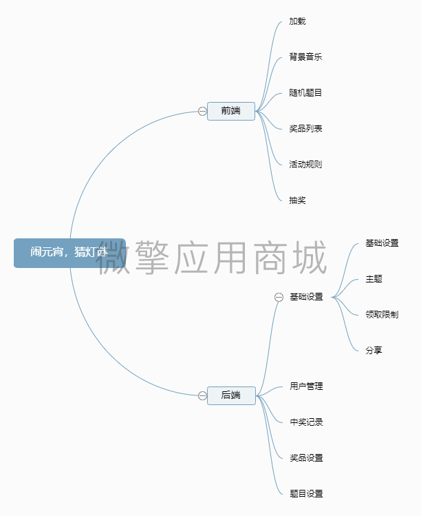 闹元宵，猜灯谜.png