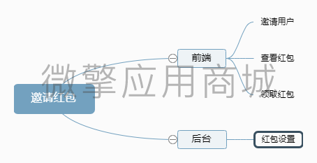 邀请红包.png
