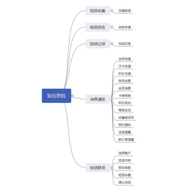 短信营销111.png