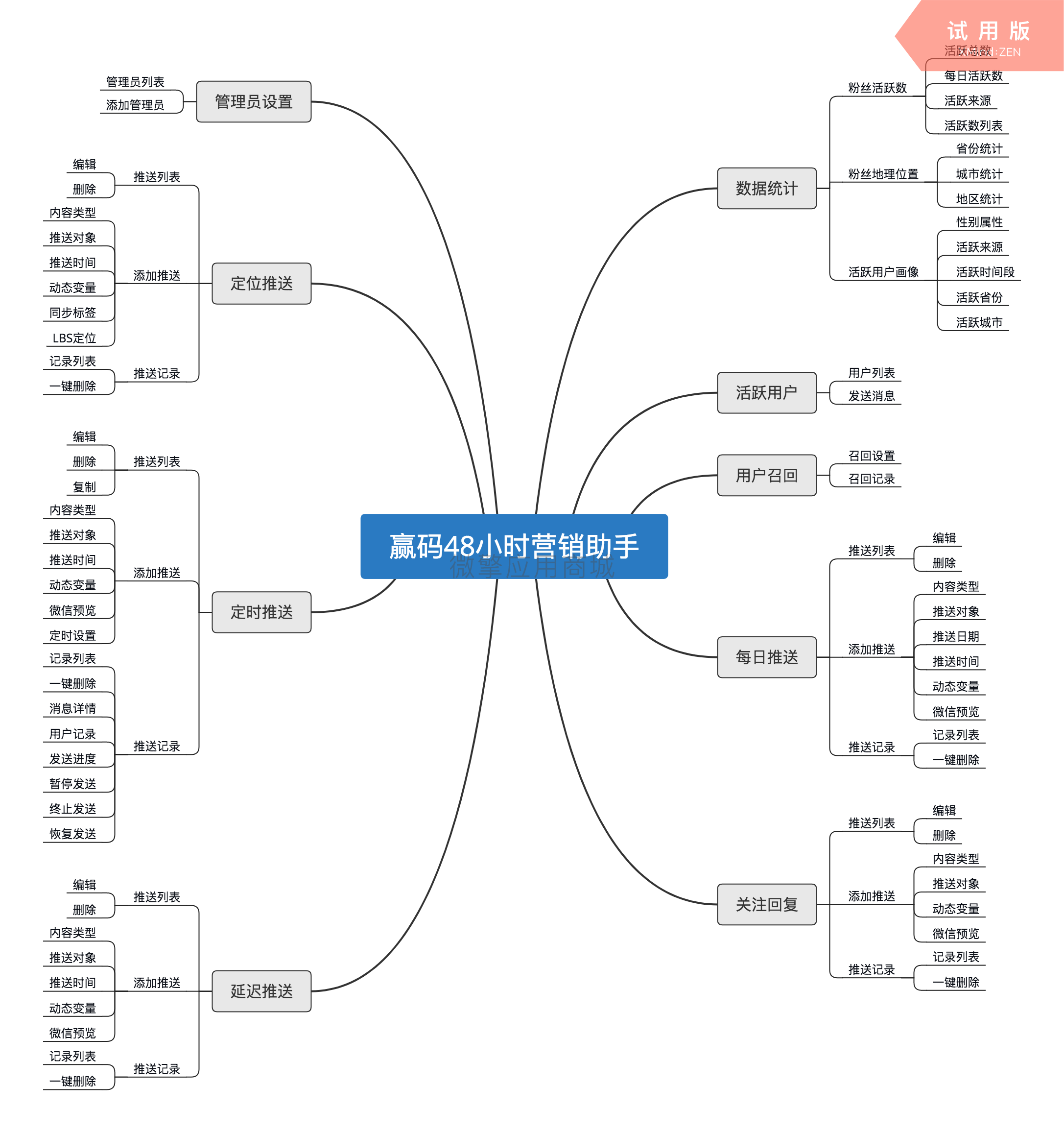gxKVTF5ihtuNhl2qbbIr8trRGHMZ3IyVGncrb4t1.png 赢码48小时营销助手.png