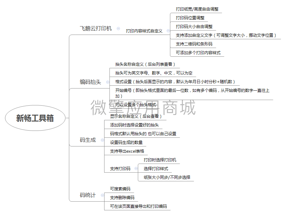 新畅工具箱小程序制作，新畅工具箱系统小程序开发