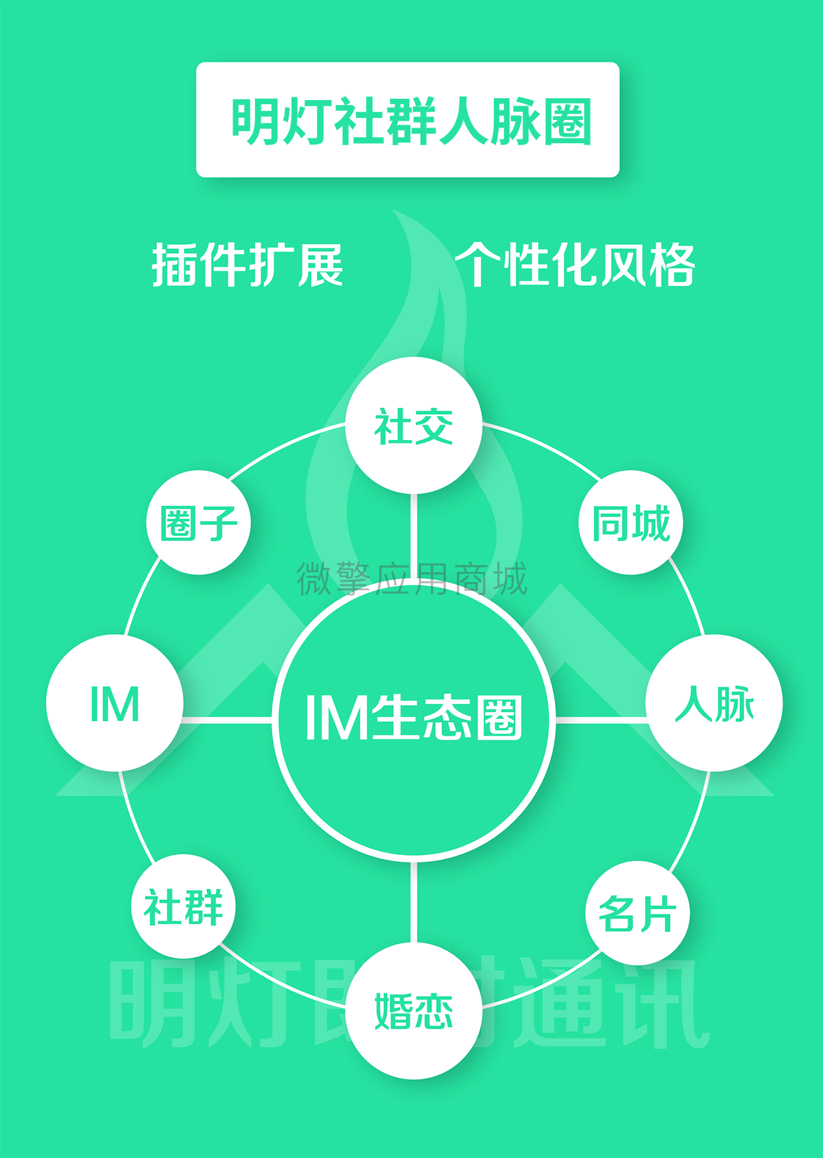 明灯社群人脉圈小程序制作，明灯社群人脉圈系统小程序开发