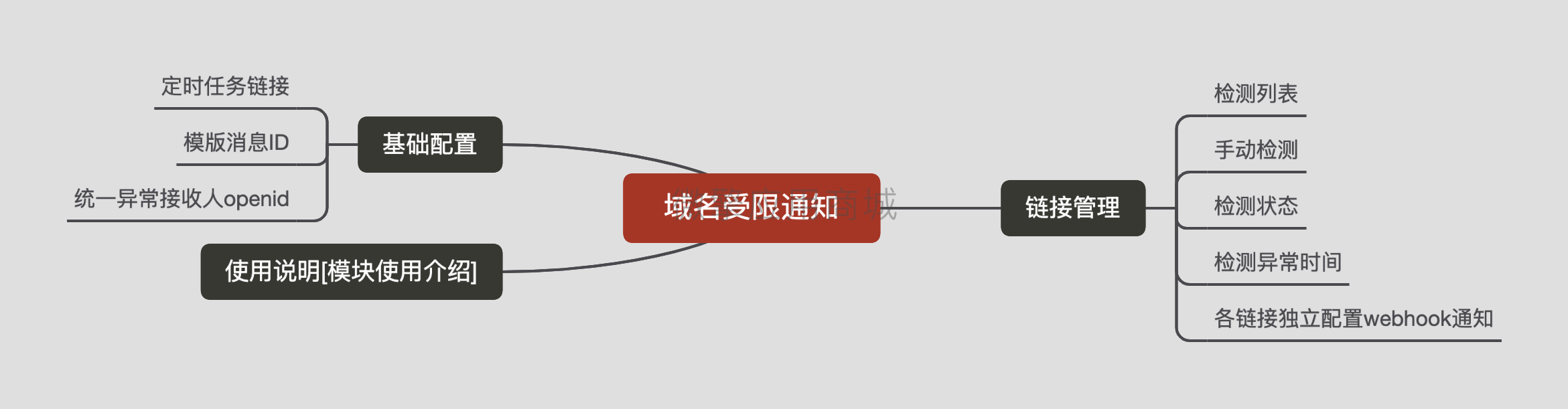 sI0xUDNd5JDDv4afTUvwcy0tK0vbVs2dzHzgPR99.png 域名受限通知.png