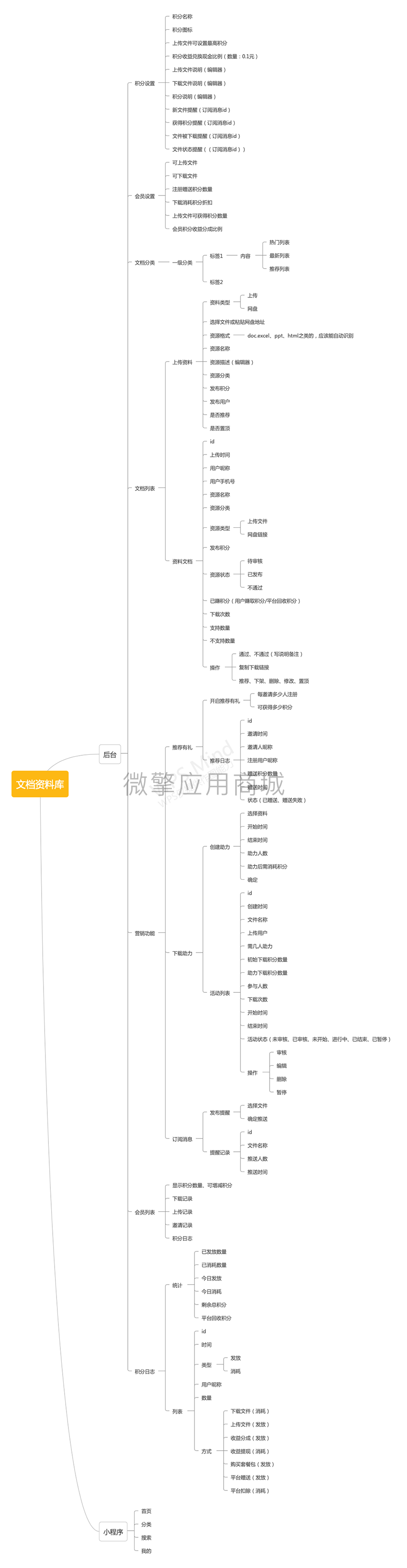 文档库小程序.png