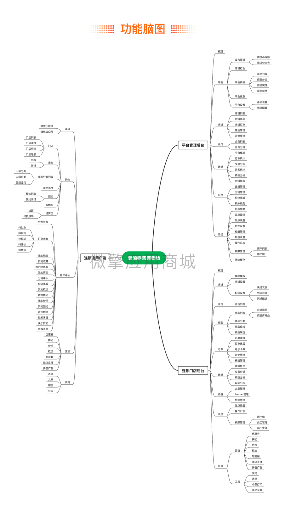 壹佰连锁03_04.png