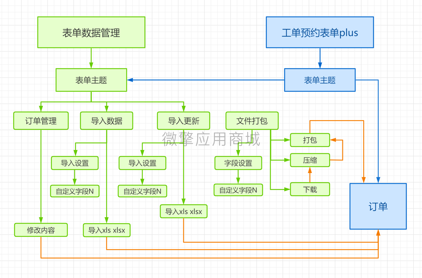 表单数据管理小程序制作，表单数据管理系统小程序开发