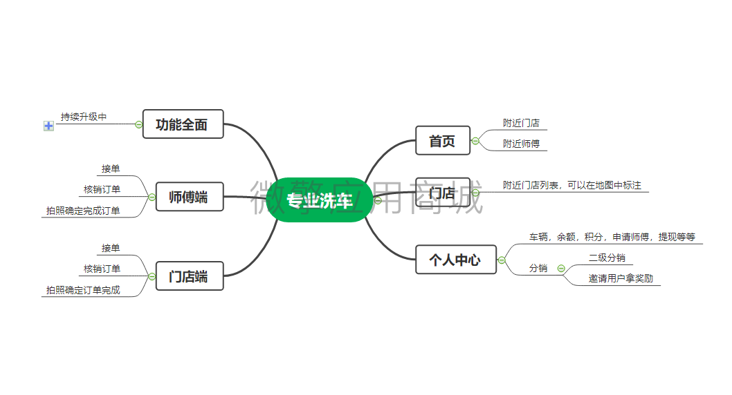 专业洗车小程序制作，专业洗车系统小程序开发