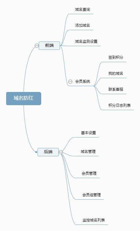 域名防红.png