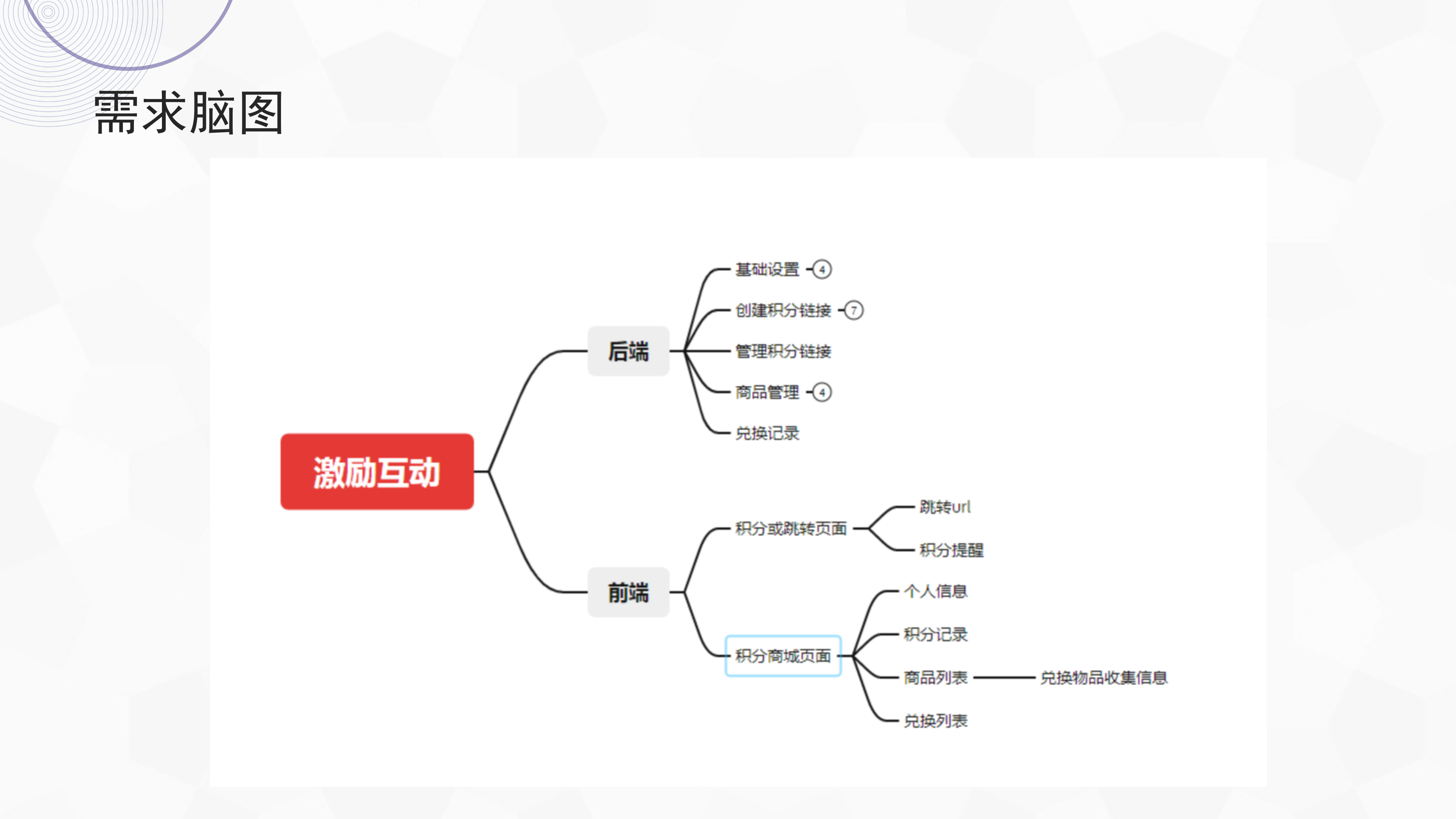 激励互动_14.png