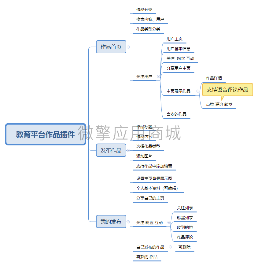 教育平台作品插件小程序制作，教育平台作品插件系统小程序开发