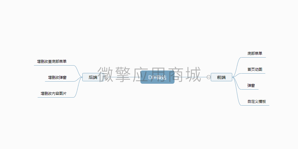 DIY微站政务页面小程序制作，DIY微站政务页面系统小程序开发