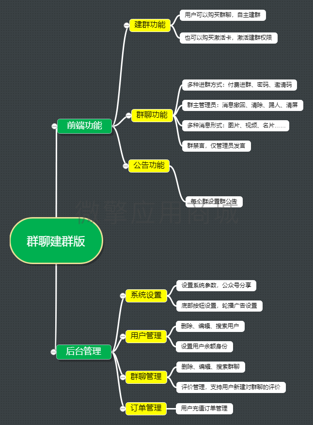 明灯群聊建群版小程序制作，明灯群聊建群版系统小程序开发