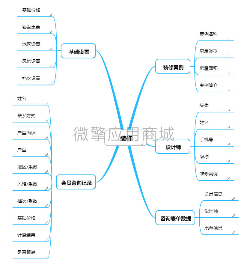 壹佰门店V2装修小程序制作，壹佰门店V2装修系统小程序开发