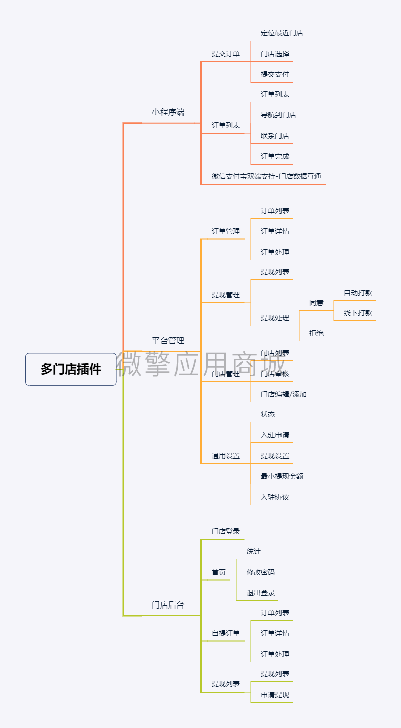 多门店插件.png