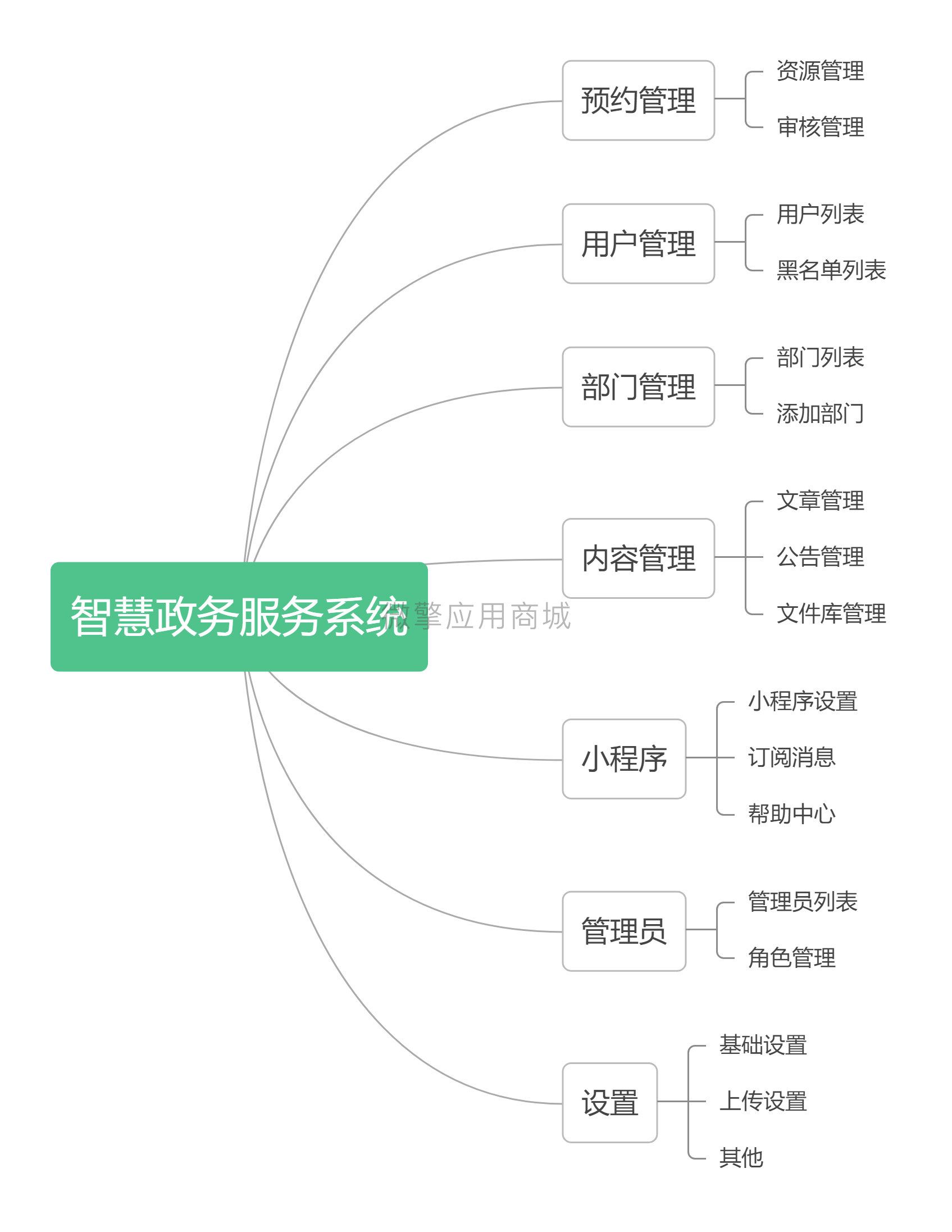政务导图.png