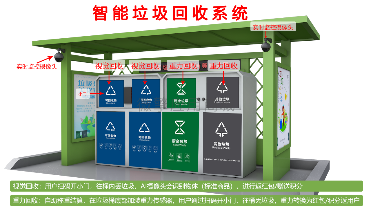 垃圾回收系统（视觉重力） .png