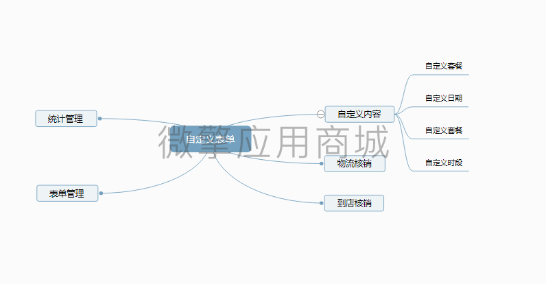 有范自定义表单预约小程序制作，有范自定义表单预约系统小程序开发