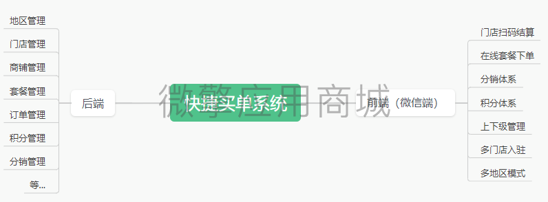 脑图.png