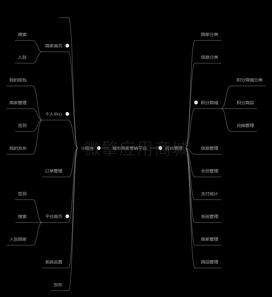 城市商家营销平台.png
