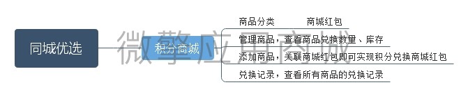 同城优选小公积分商城小程序制作，同城优选小公积分商城系统小程序开发