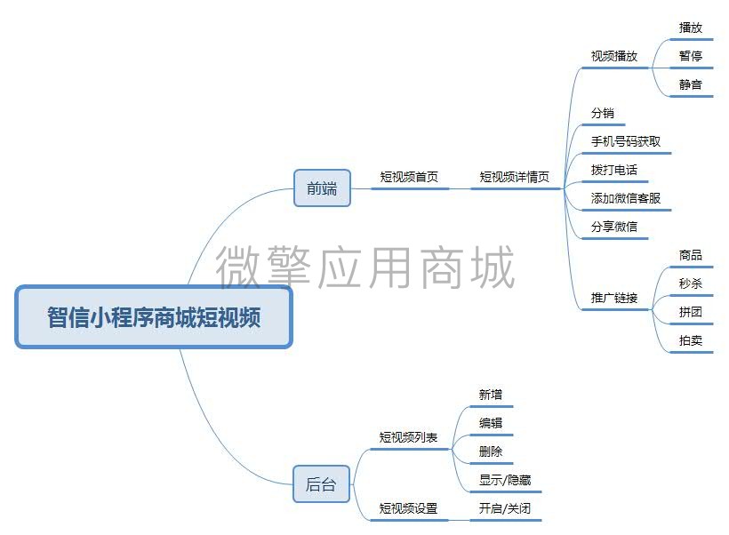 智信小程序商城短视频.jpg