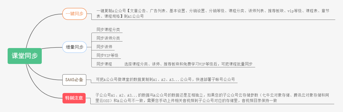 Uh3oBA9lRYcFod13me6oZfVGsGo6ZqCZBVODmkV0.png 【课堂同步】插件.jpg