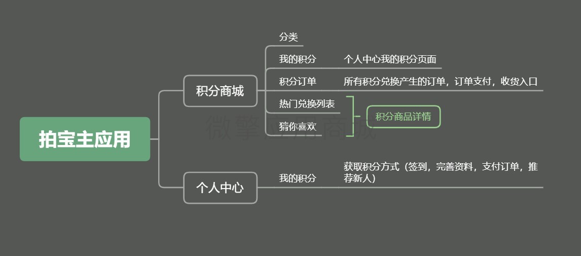 脑图.jpg