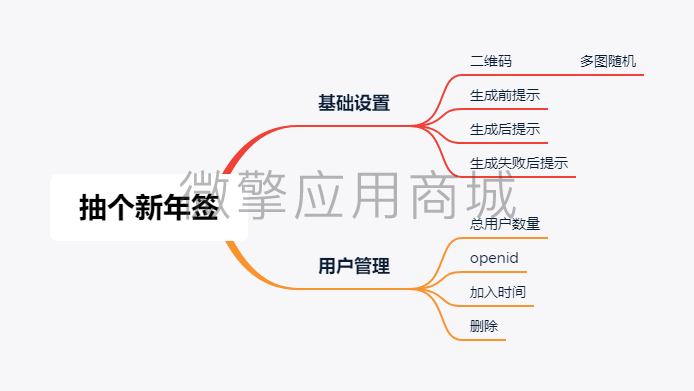 抽个新年签.png
