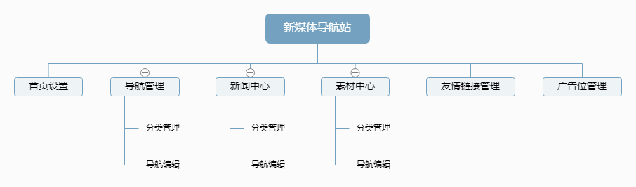 新媒体导航站.png