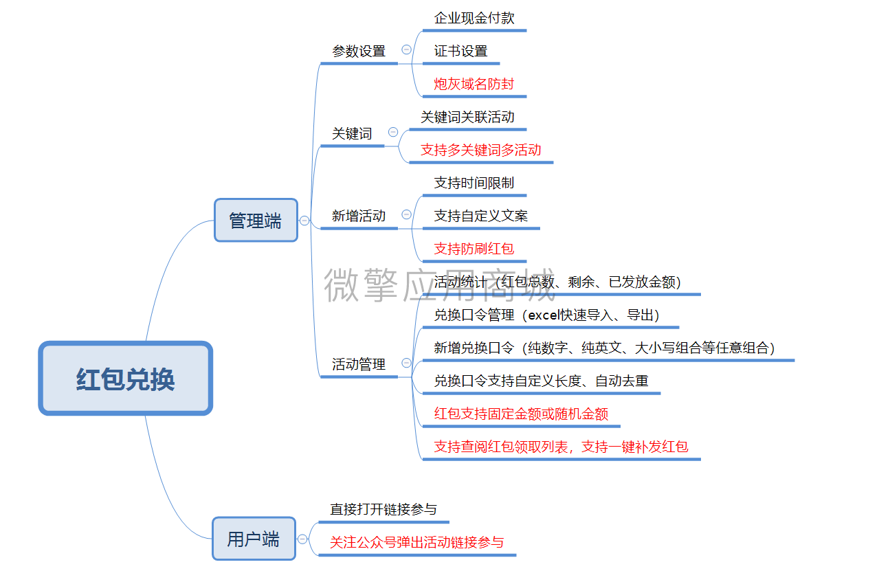 zLmH48ch7cSTUdqHFLM2qd0infmSCHZFU1SGHycj.png 红包兑换思维导图.png