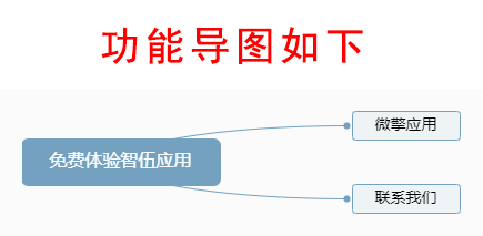 免费体验智伍应用.png