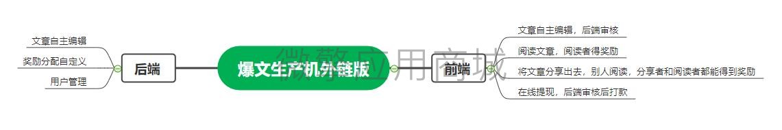 f9ZUVPeBhuPpIORWIlXtHtmy0HmzWofS1rc1xXJF.jpg 脑图.jpg