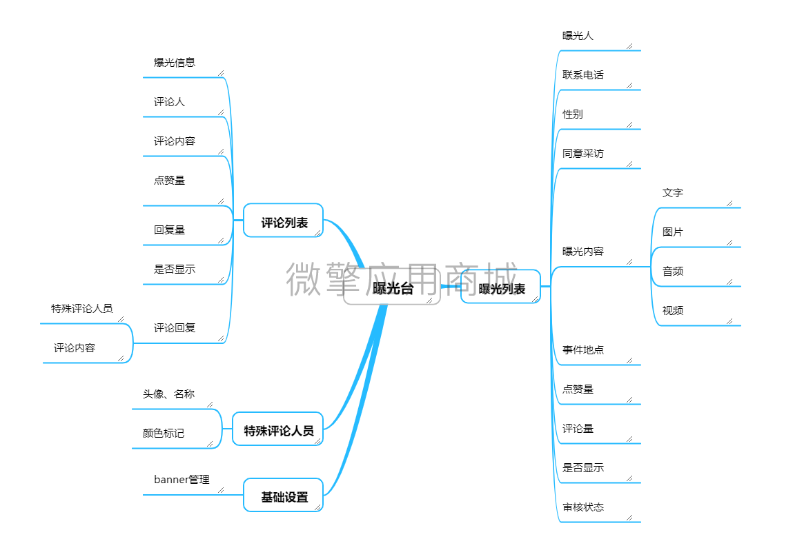 壹佰门店V2曝光台小程序制作，壹佰门店V2曝光台系统小程序开发